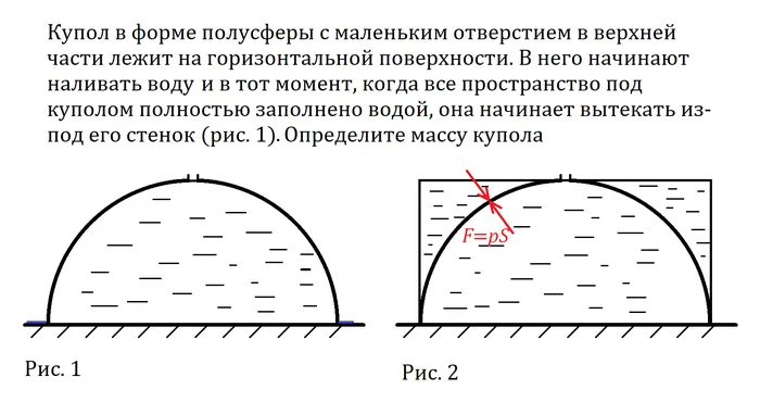 How to Understand Mathematical Analysis and Solve Classical Physics Problems with It | Part 1 - My, Mathematics, Mathematical analysis, Integral, Differential Equations, Physics, Education, Nauchpop, Mathematical modeling, Numerical simulation, Wolfram, Derivative, Lesson, Task, Longpost