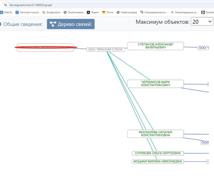 Связь ООО «Красная стена», где рыцарь числился руководителем, с Черемисовым М. К.