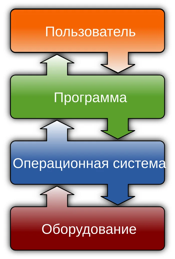 Linux — лучшая ОС - Моё, GNU, Linux, Unix, Windows, Open Source, Free soft, Microsoft, Arch, Операционная система, Дистрибутив, Информационная безопасность, Apple, IT, Debian, Red Hat, Видео, YouTube, Длиннопост