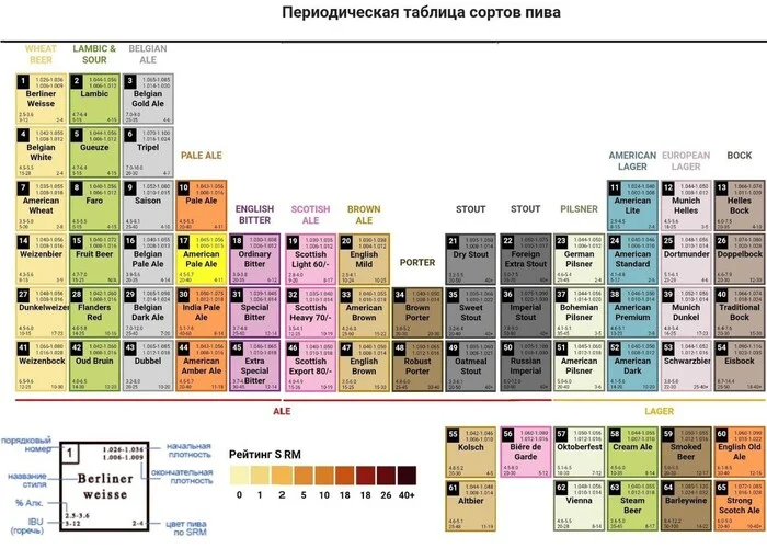 Пивас для Вас - Моё, Алкоголь, Пиво, Пивоварение, Балтика пиво, Пиво Гиннесс, Из чего это сделано