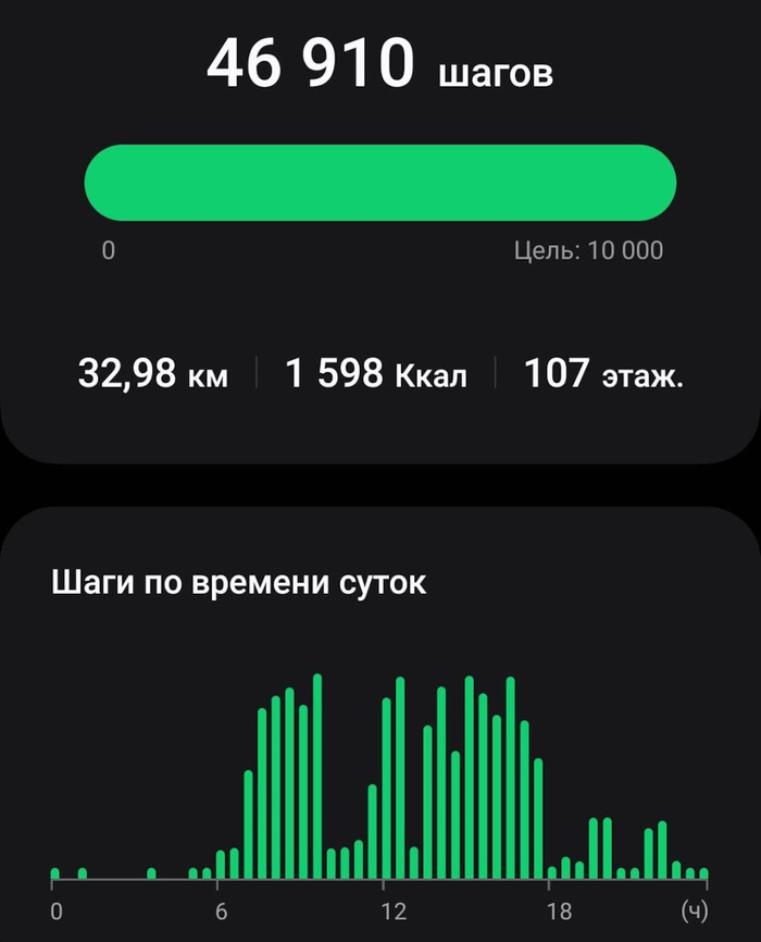 Всего за сутки.