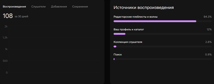 Статистика