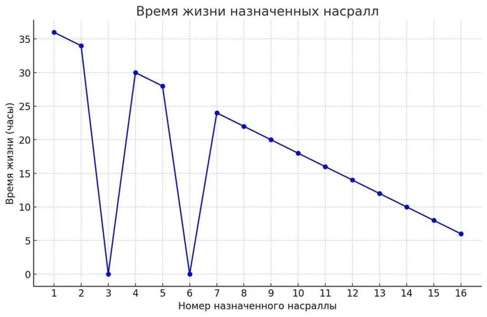 Считаем Насралл - Хезболла, Иран, Израиль, Задача, Математический юмор, Юмор