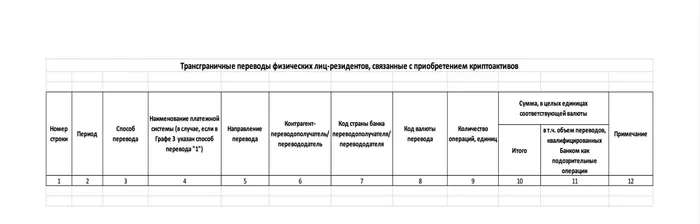 The Central Bank, banks and Russians' operations with cryptocurrency - Cryptocurrency, Bitcoins