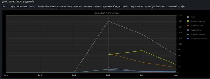 Как рассчитать силу Пикабу? - Моё, Инди, Инди игра, Gamedev, Unity, Средневековье, Steam, Сила Пикабу, Симулятор, Пикабу