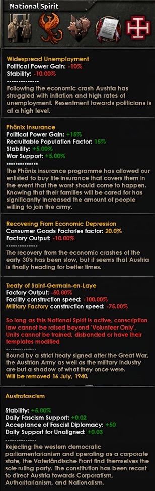 Национальный дух Австрии в начале игры.