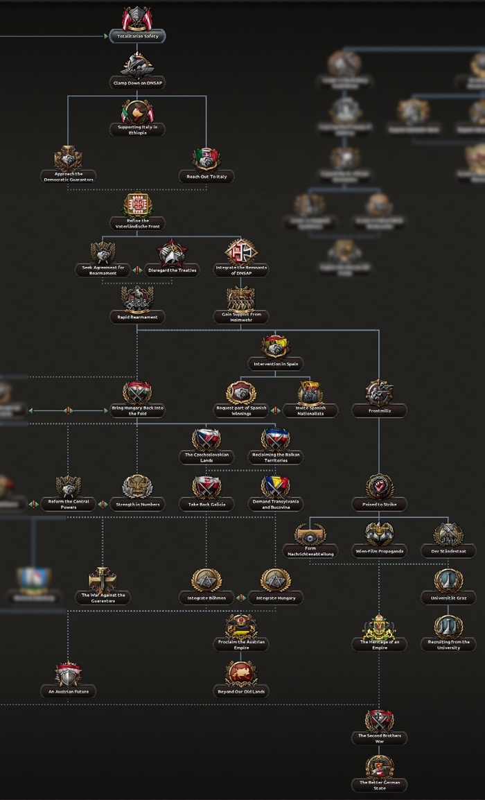 Путь «исторической» Австрии — попытка заручиться гарантиями, которые ей обещали, чтобы противостоять немецкой угрозе, а затем попытаться устроить реванш.