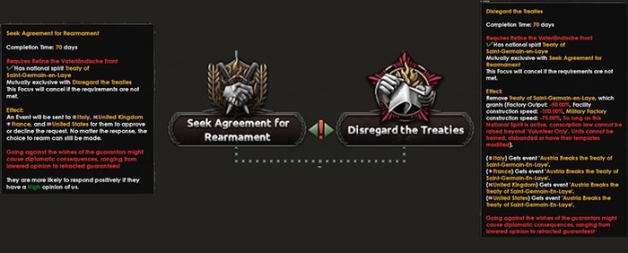 Существуют различные способы расторжения Сен-Жерменского мирного договора. Стратегия умиротворения может быть более безопасной, однако успех не гарантирован. Если не удастся достичь соглашения, последствия будут аналогичны полному игнорированию.