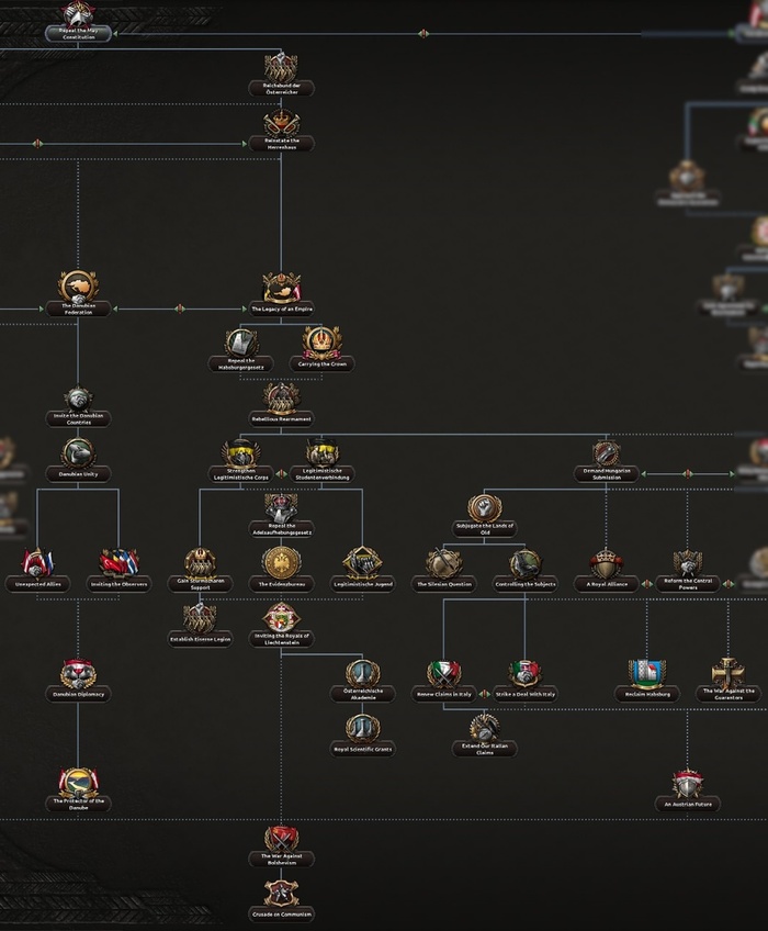 Путь монархизма во всей своей красе.