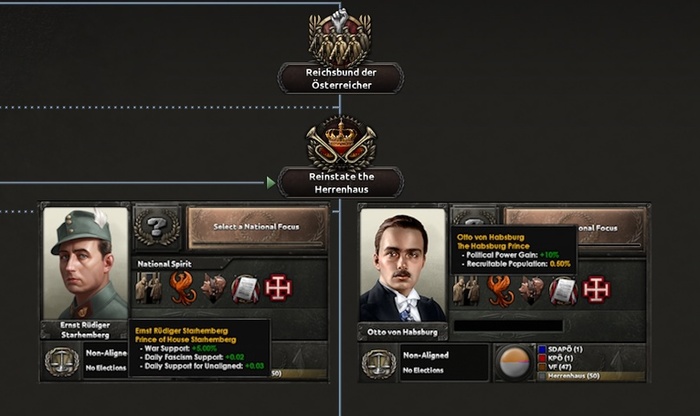 Два кандидата в лидеры монархистской Австрии.