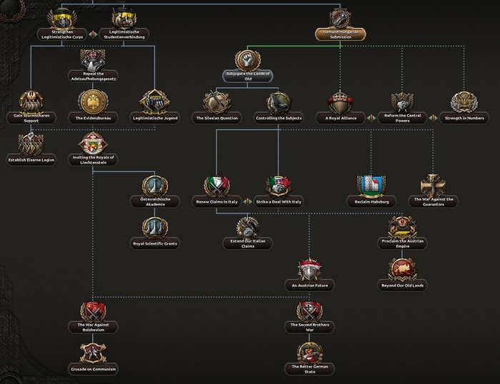 Время восстановить свою империю, начав с Венгрии и заканчивая всеми остальными ранее вашими землями, затрагивая как уже существующие державы, так и отколовшиеся державы, если такие существуют.