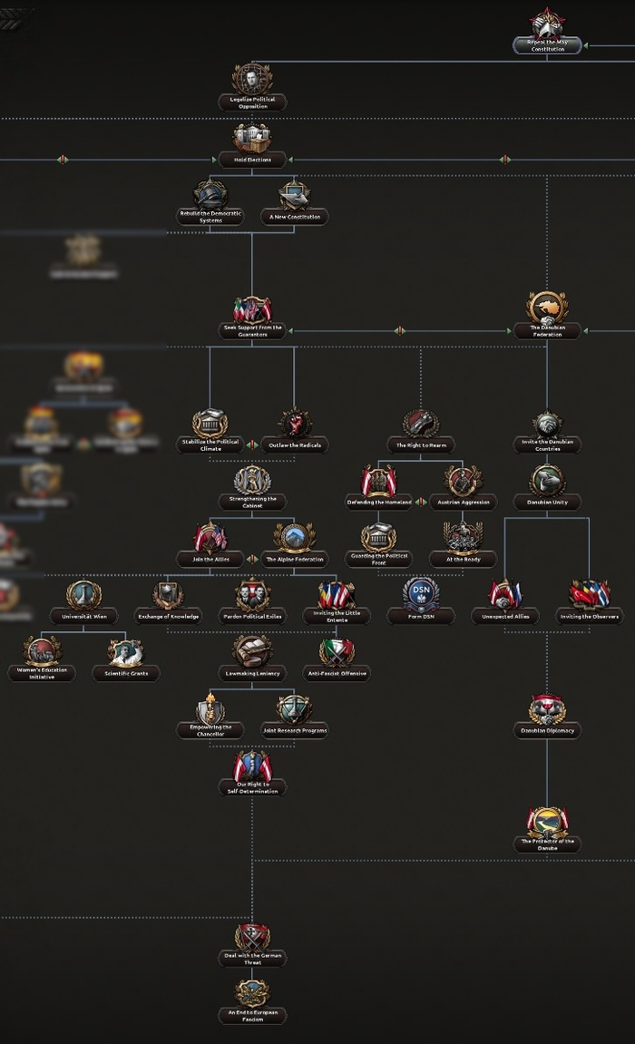 Австрийская демократическая ветка.