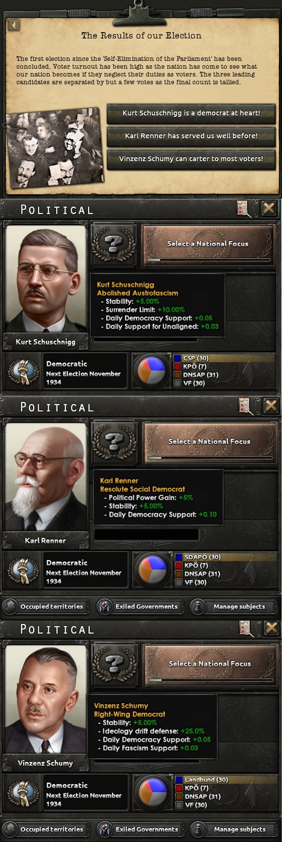 У всех трёх демократических кандидатов есть свои преимущества и у них у всех свои политические взгляды. У Реннера есть доступ к одному дополнительному коммунистическому фокусу, но в остальном значительной разницы не будет, помимо их бонусов от черт.