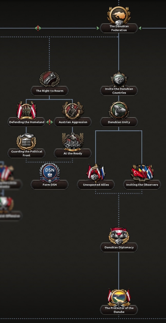 Ветка Дунайской федерации доступа как для демократической, так и монархической ветки вместо своих более «традиционных» путей.