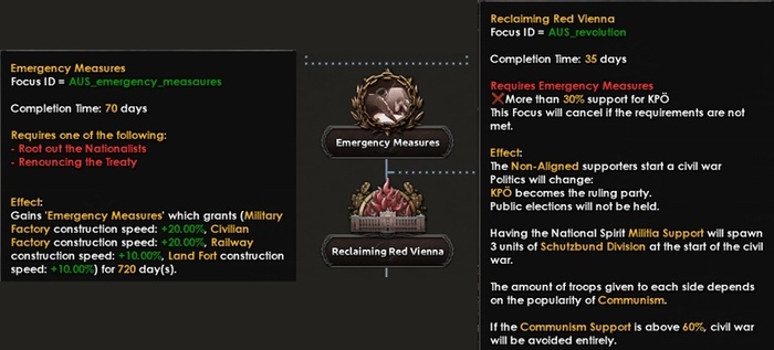 Как только вы почувствуете, что готовы, или же не сможете больше её откладывать, гражданскую войну можно будет начать с помощью фокуса «Возвращая Красную Вену».