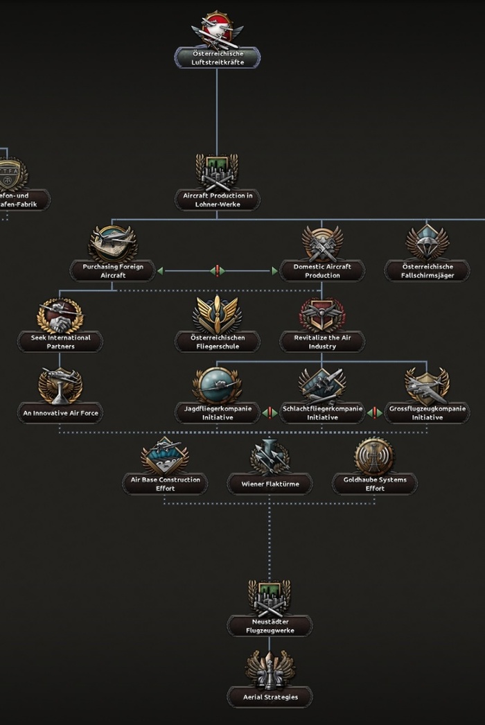 Не самая большая авиационная ветка, но достаточная для создания функциональных военно-воздушных сил, если в них возникнет необходимость.