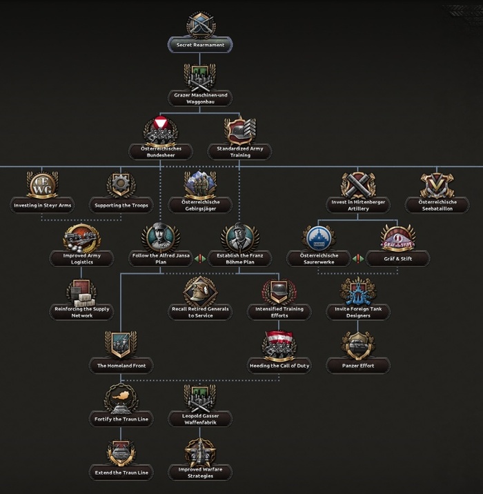 Несмотря на то, что Австрию ограничивает Сен-Жерменский договор, она может похвастаться внушительной армией.