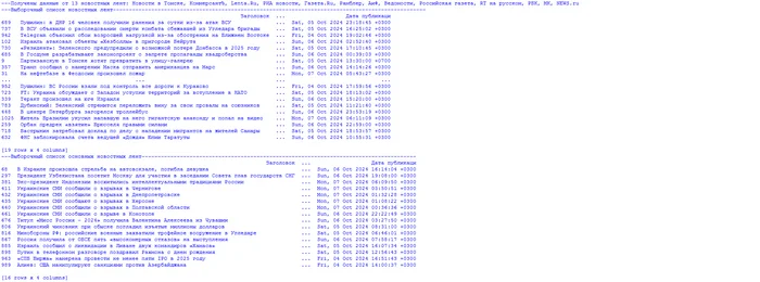 News analysis based on RSS parsing... - My, news, Politics, Observation, Parsing, Rss, Society, Longpost