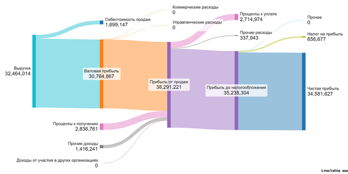�� 2 ������� 2024
