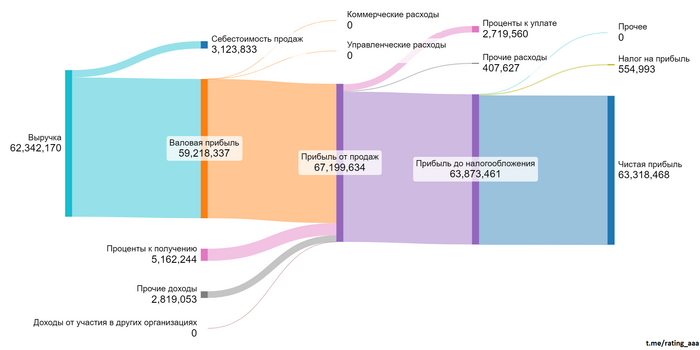 �� 1 ��������� 2024