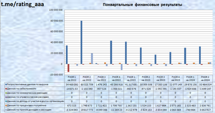 ������������� ���������� ����������