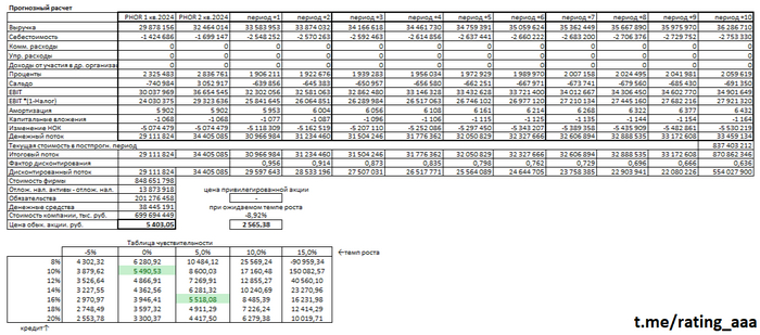 �������� ������