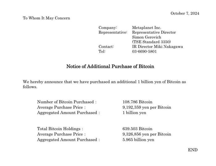   Metaplanet   108,78 BTC  1  