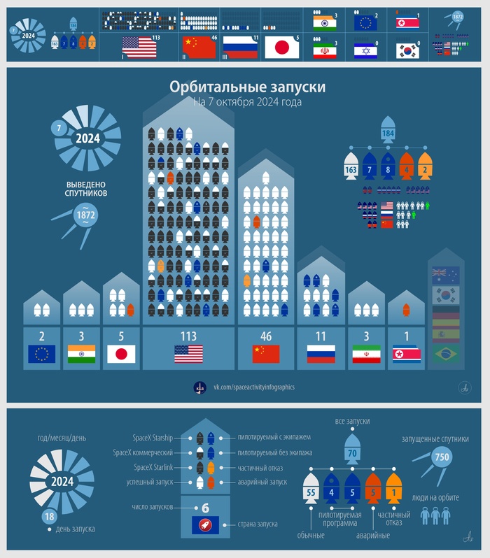 Z-КД: 7 октября