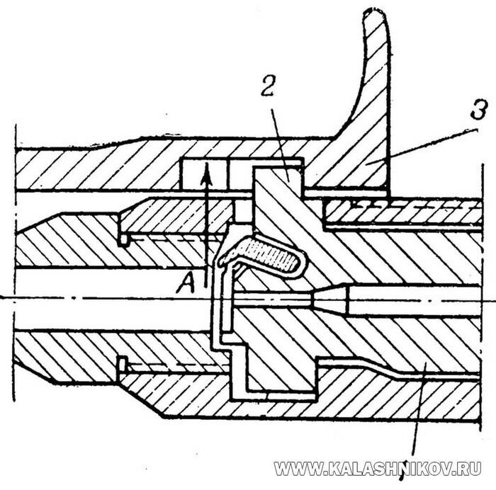 Устройство механизма запирания М1. 1 – затвор, 2 – ведущий выступ затвора, 3 – затворная рама