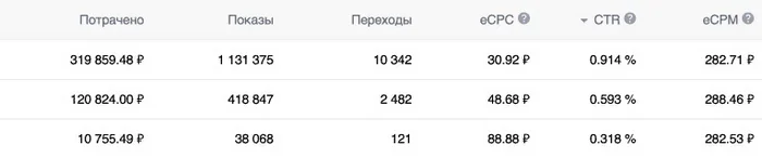 How to work with children's infobusiness on VKontakte: programming, Unified State Exam/Basic State Exam, English - Small business, Marketing, Services, Freelance, Advertising, Telegram (link), Longpost