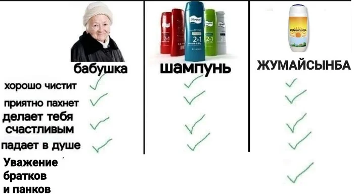 Reply to the post Punks only like old ladies - Picture with text, Black humor, Comparison, Shampoo, Elderly, Zhumaysynba, Reply to post