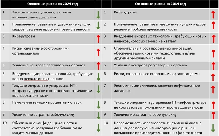 What should IS professionals expect in 10 years? - My, IT, Information Security, Economy, Import substitution