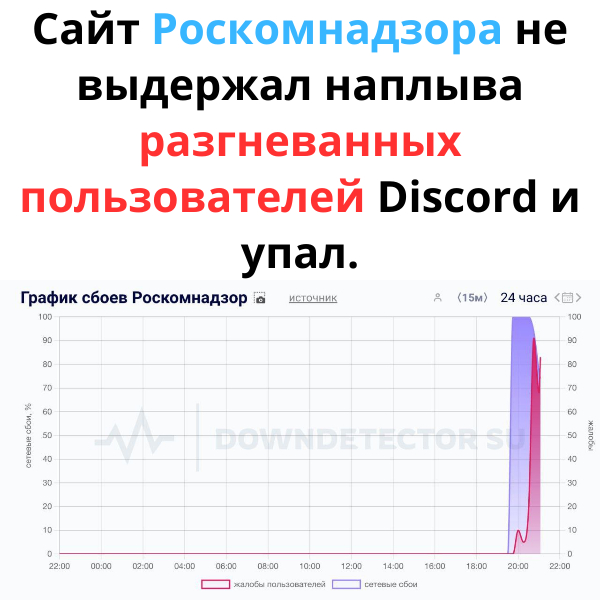 Интересно почему??? - Картинка с текстом, Картинки, Новости, Роскомнадзор, Discord, Длиннопост