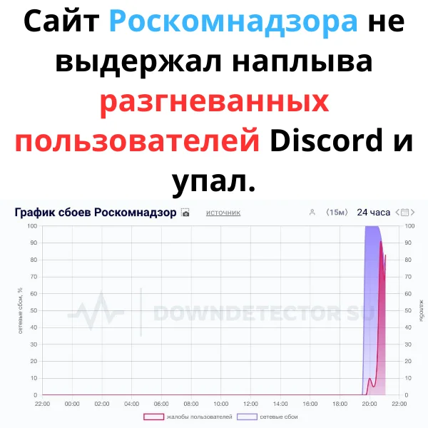 Интересно почему??? - Картинка с текстом, Картинки, Новости, Роскомнадзор, Discord, Длиннопост