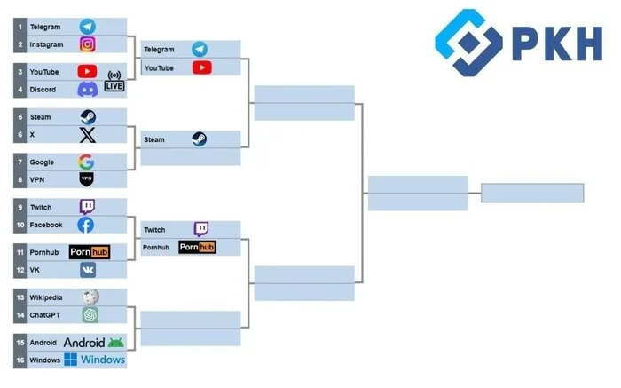 Tournament table (who will win this fight?) - My, Roskomnadzor, Russia, Blocking, Discord, Images