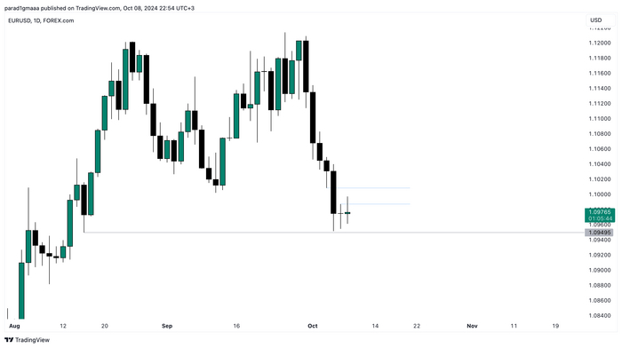 Forex   EURUSD , Forex, , , Eurusd, 