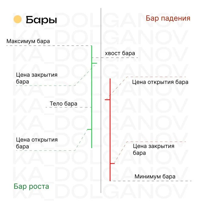 Основы графиков и движения цены - Саморазвитие, Психолог, Фриланс, Видео, YouTube, YouTube (ссылка), Длиннопост