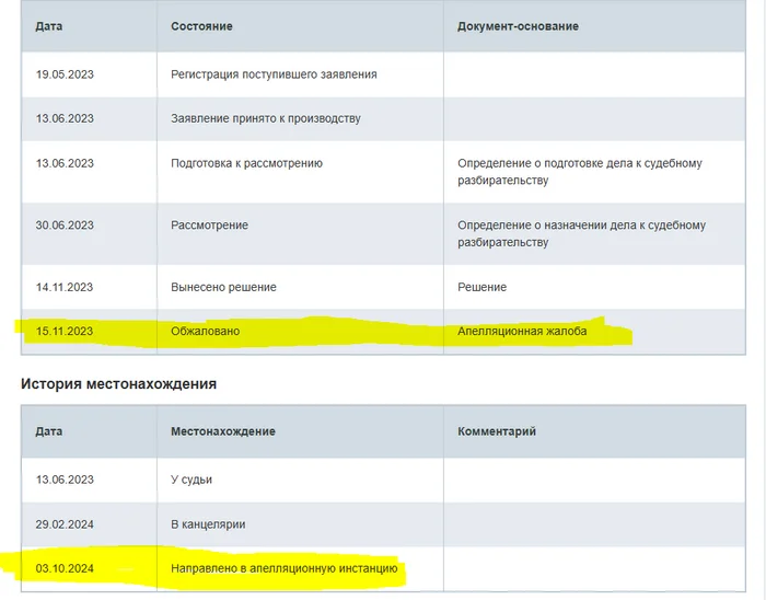 О скорости рассмотрения дел в суде - Моё, Суд, Право, Исполнительный лист, Апелляция, Срок