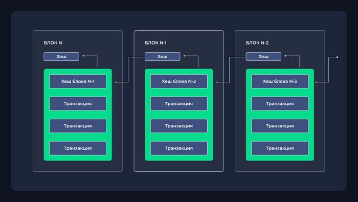 � ������ ����� ���������� ������ � ���������� ����� � ���������� ����������, ������� ����� � ��������� ����