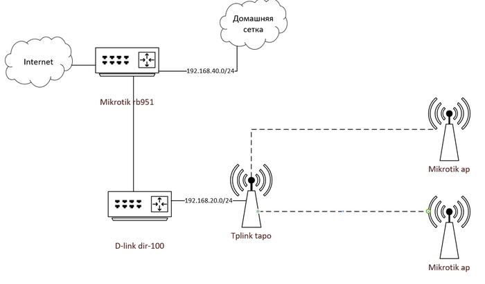    .      ? Mikrotik, ,  