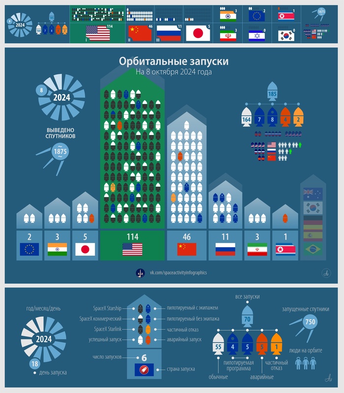 Z-КД: 8 октября. Без стартов