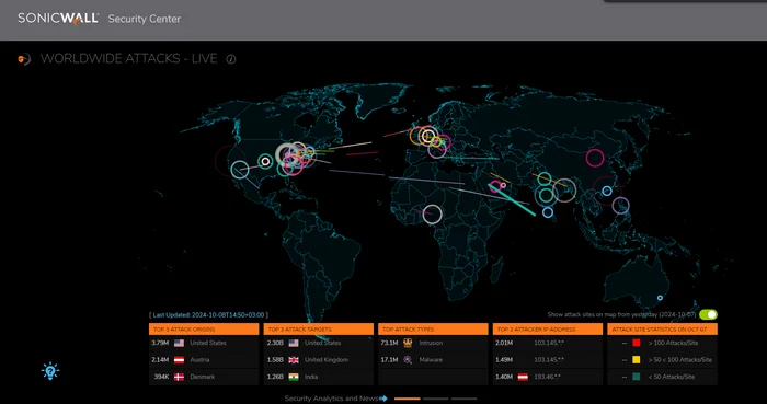 Hacker attacks - Hackers, Cyber Attacks, Animation, 3D, Safety, IT, Interests, Internet, Link, Longpost, Cyberattack