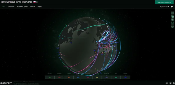 Hacker attacks - Hackers, Cyber Attacks, Animation, 3D, Safety, IT, Interests, Internet, Link, Longpost, Cyberattack