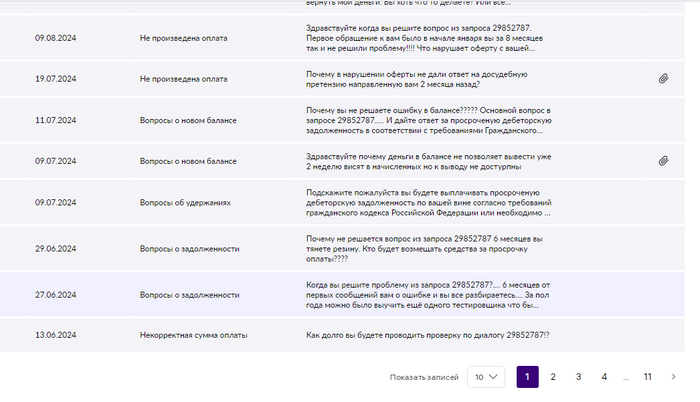 больше 110 запросов, по 10 на каждой странице!