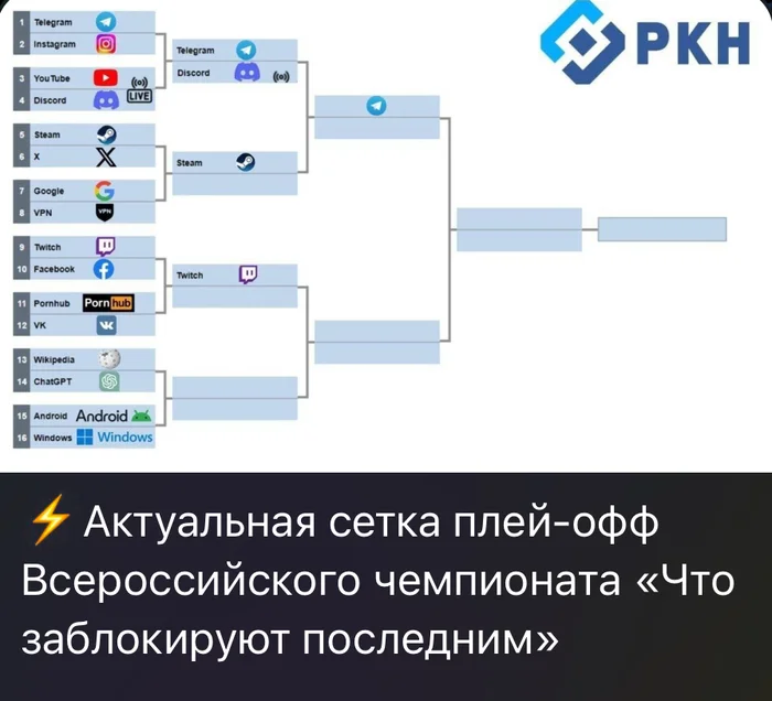 Where do you accept bets? - Discord, Telegram, Humor, Repeat