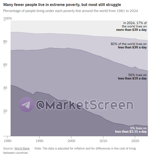 Statistics, graphs, news - 09.10.2024 - the richer the happier! - My, Economy, Politics, news, West, Sanctions, Aviation, Currency, Ruble, Yuan, Bonds, Longpost