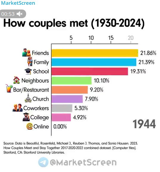 Statistics, graphs, news - 09.10.2024 - the richer the happier! - My, Economy, Politics, news, West, Sanctions, Aviation, Currency, Ruble, Yuan, Bonds, Longpost