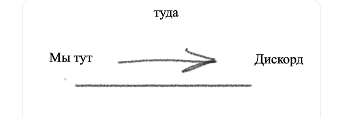 Сделаем свой diskord. С меня дорожная карта - Мессенджер, Айтишники, Дискордия, Картинка с текстом