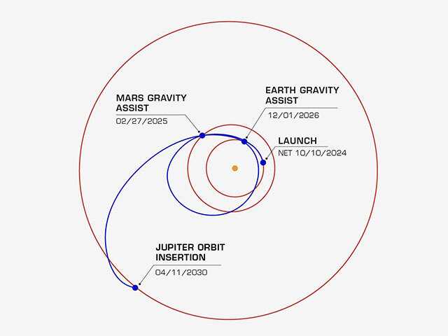 Secrets of the Water World: What the Europa Clipper Mission Will Look For - Space, Astronomy, Biomarkers, Juice, Europe, Jupiter, Longpost