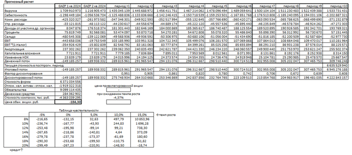 Итоговый расчет
